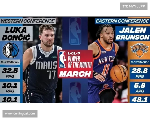 全明星投票首期结果公布，东契奇领跑西部票榜